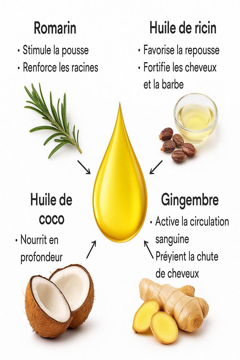 Sérum Naturel Croissance Cheveux & Barbe